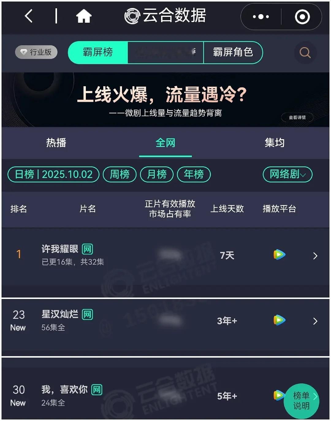 赵露思昨日三部剧云合上榜​​​