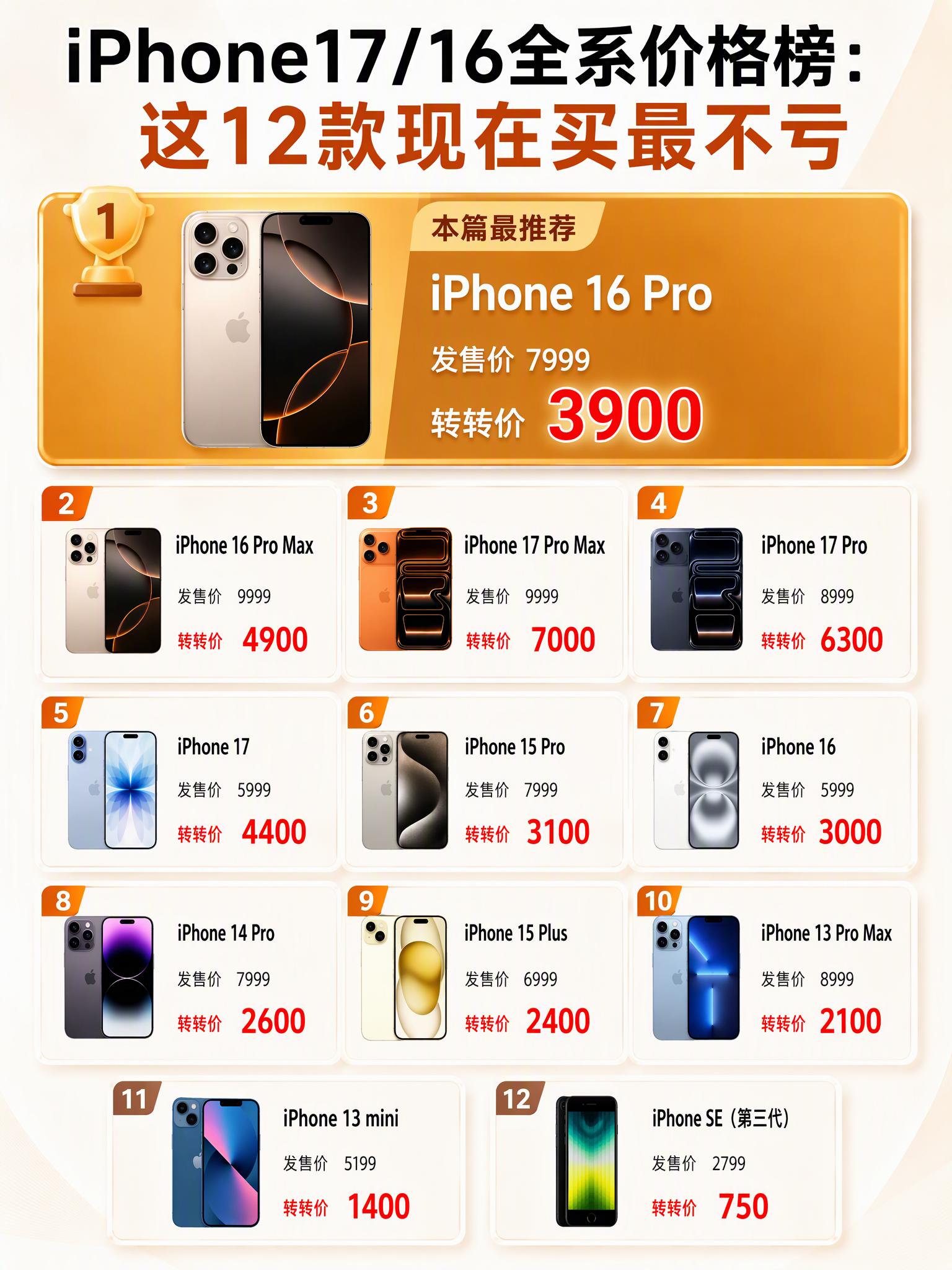 2026买iPhone别乱花冤枉钱。打算换iPhone的看过来，全系列...