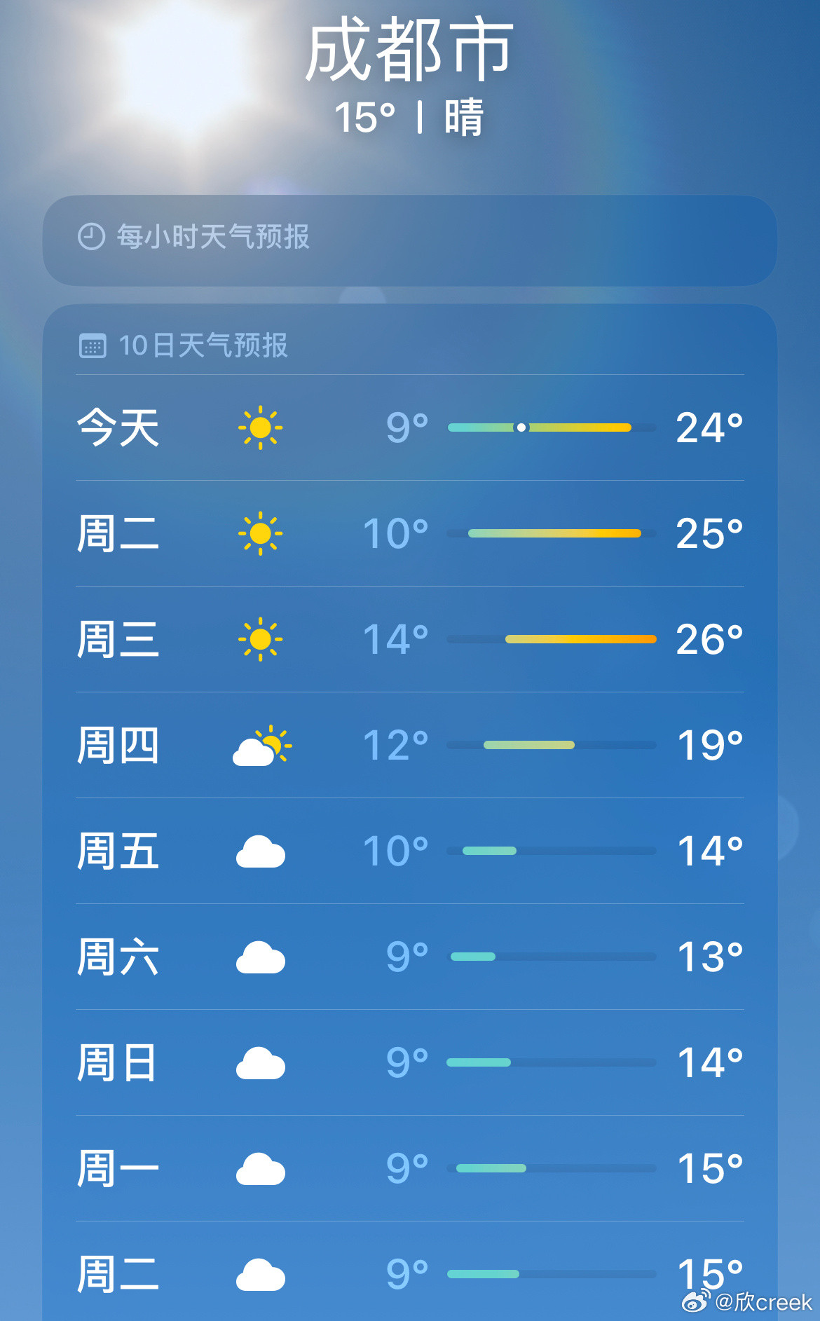 多地气温满30减20成都满25减10…我都不知道该怎么穿