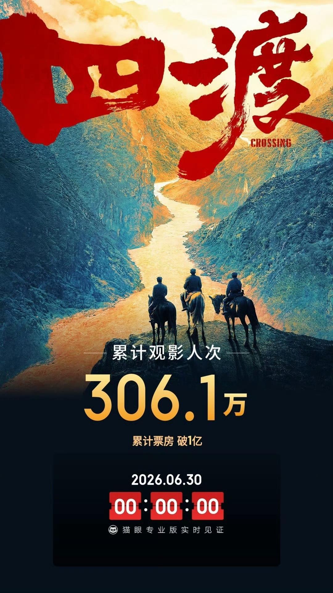🎉🎉🎉电影《四渡》票房破亿啦！感觉这部电影口碑越来越好了，豆瓣开分8.