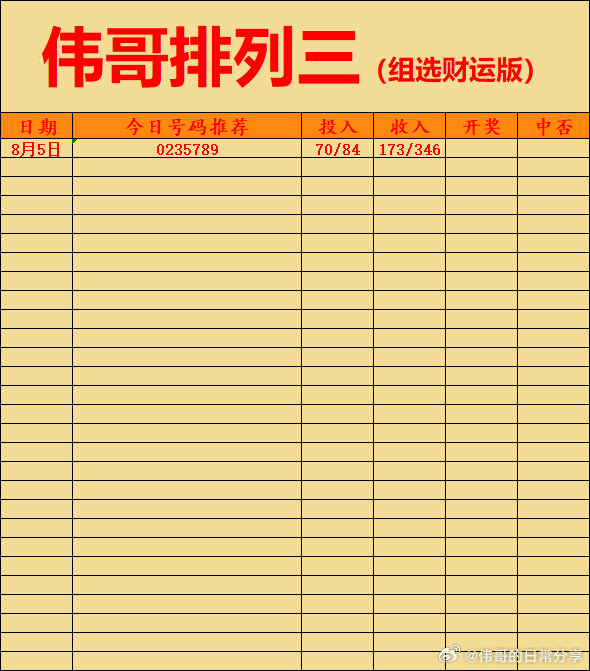 8月5日伟哥店内菜单更新！排列三预测推荐排列三推荐体彩