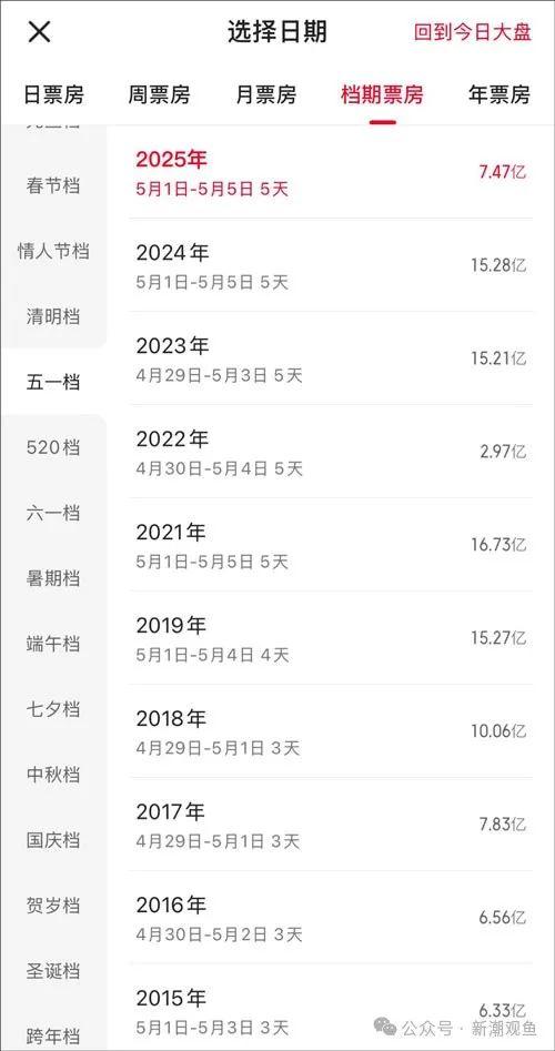 《水饺皇后》拍成这样，为什么可惜？