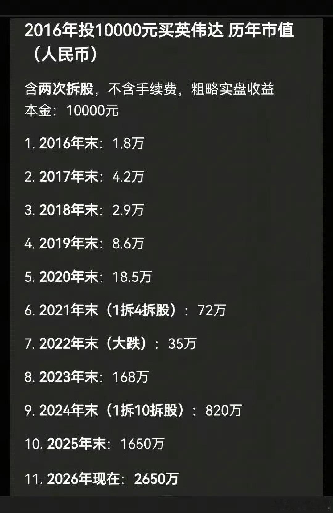 就算是当年买了，谁又能拿到现在呢？​