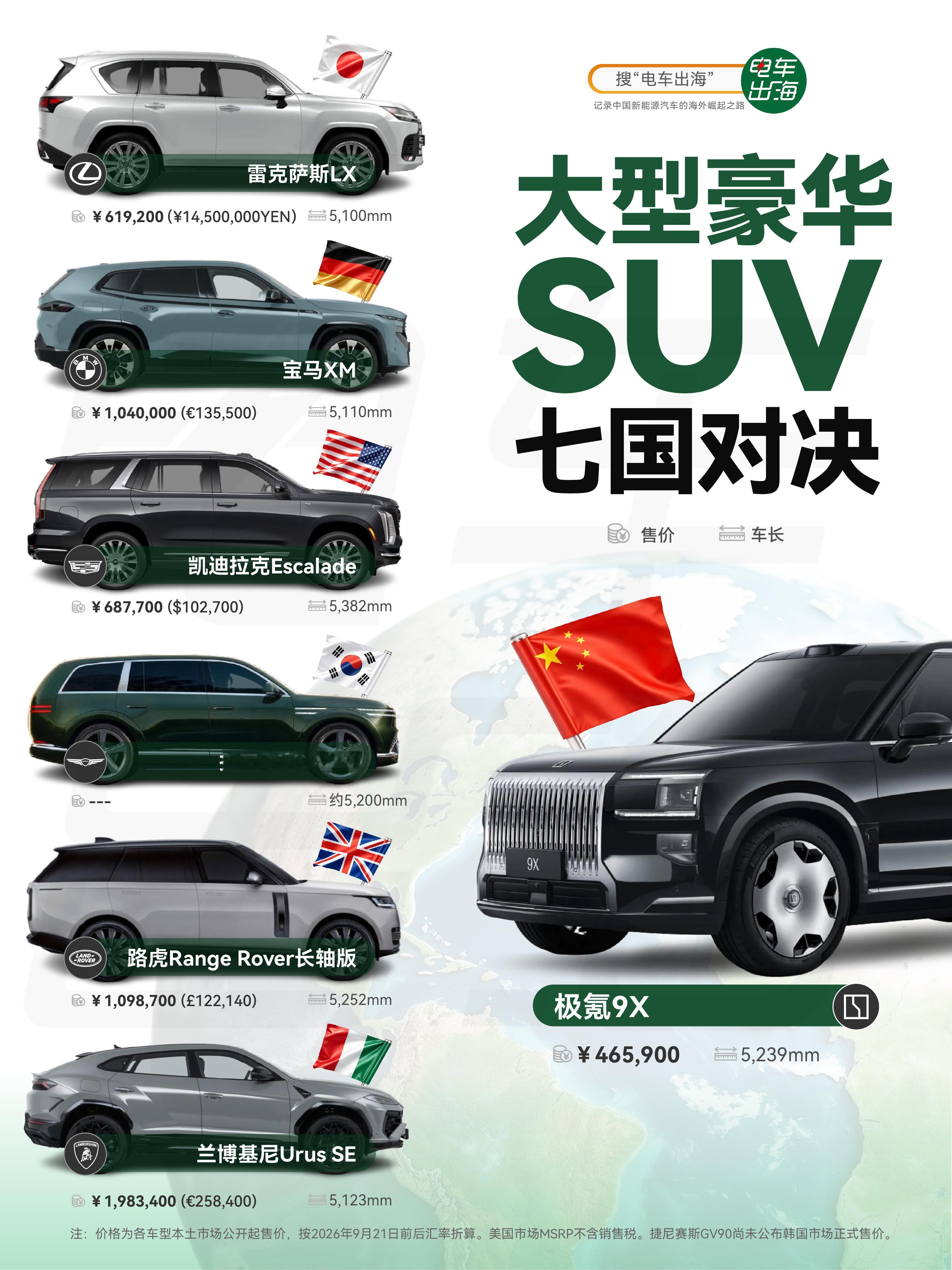 把七个国家的大型豪华SUV摆在一起，极氪9X的价格真扎眼。车长5.24