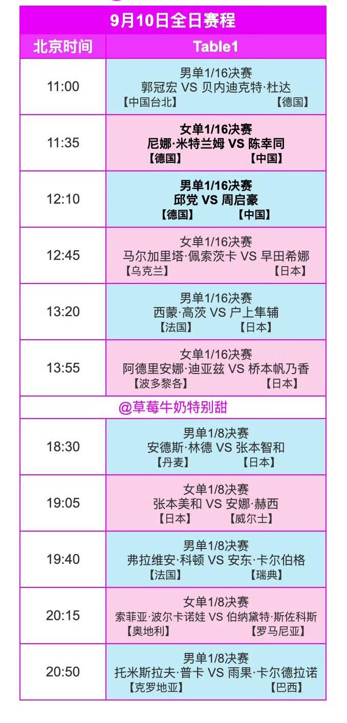 澳门冠军赛今日（周四）赛程来啦！2026WTT冠军赛澳门站9月10日全日赛程如