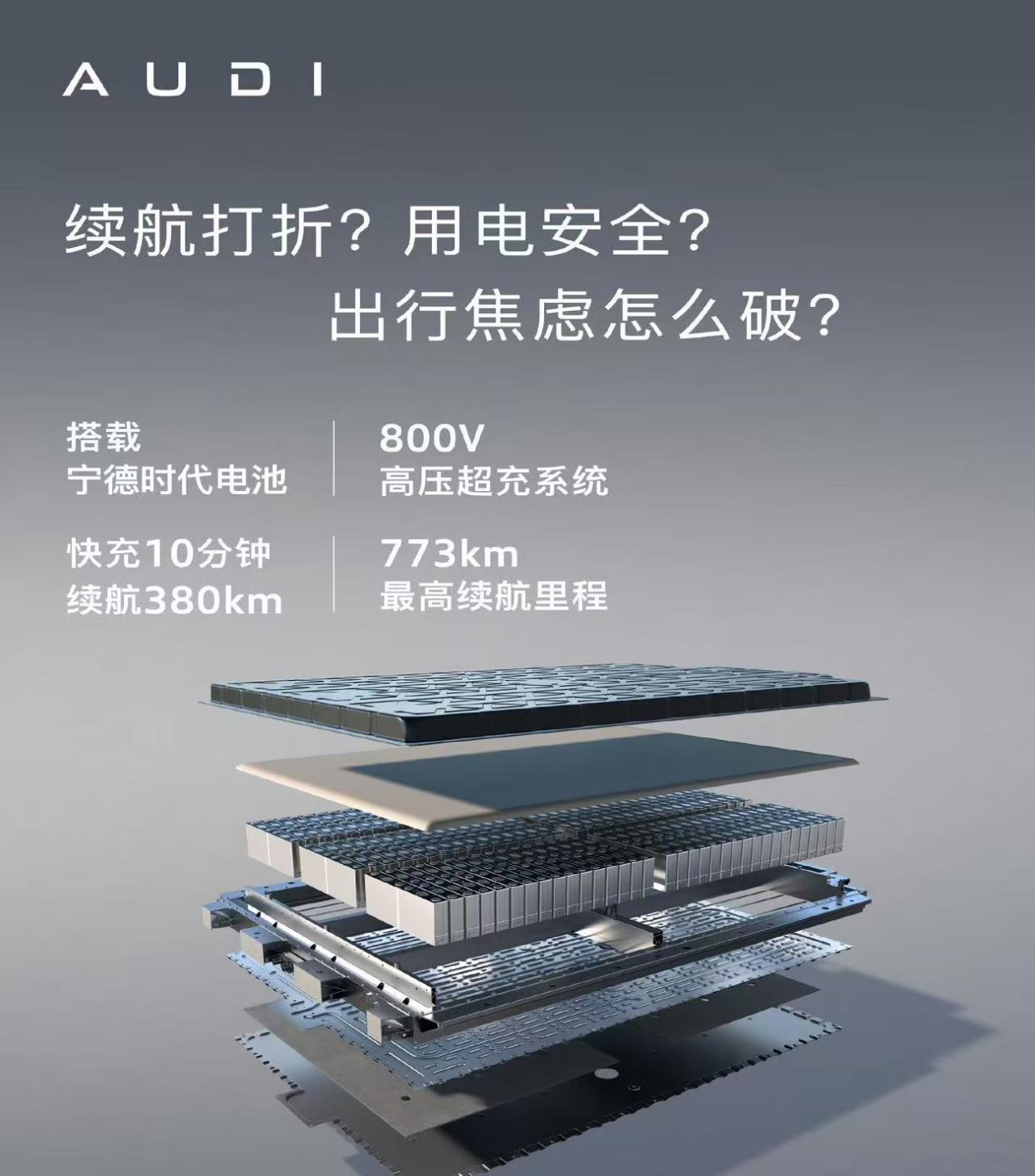 奥迪E520.59万起！冬季实测续航达成率85%，北方用户放心冲，奥迪E5S