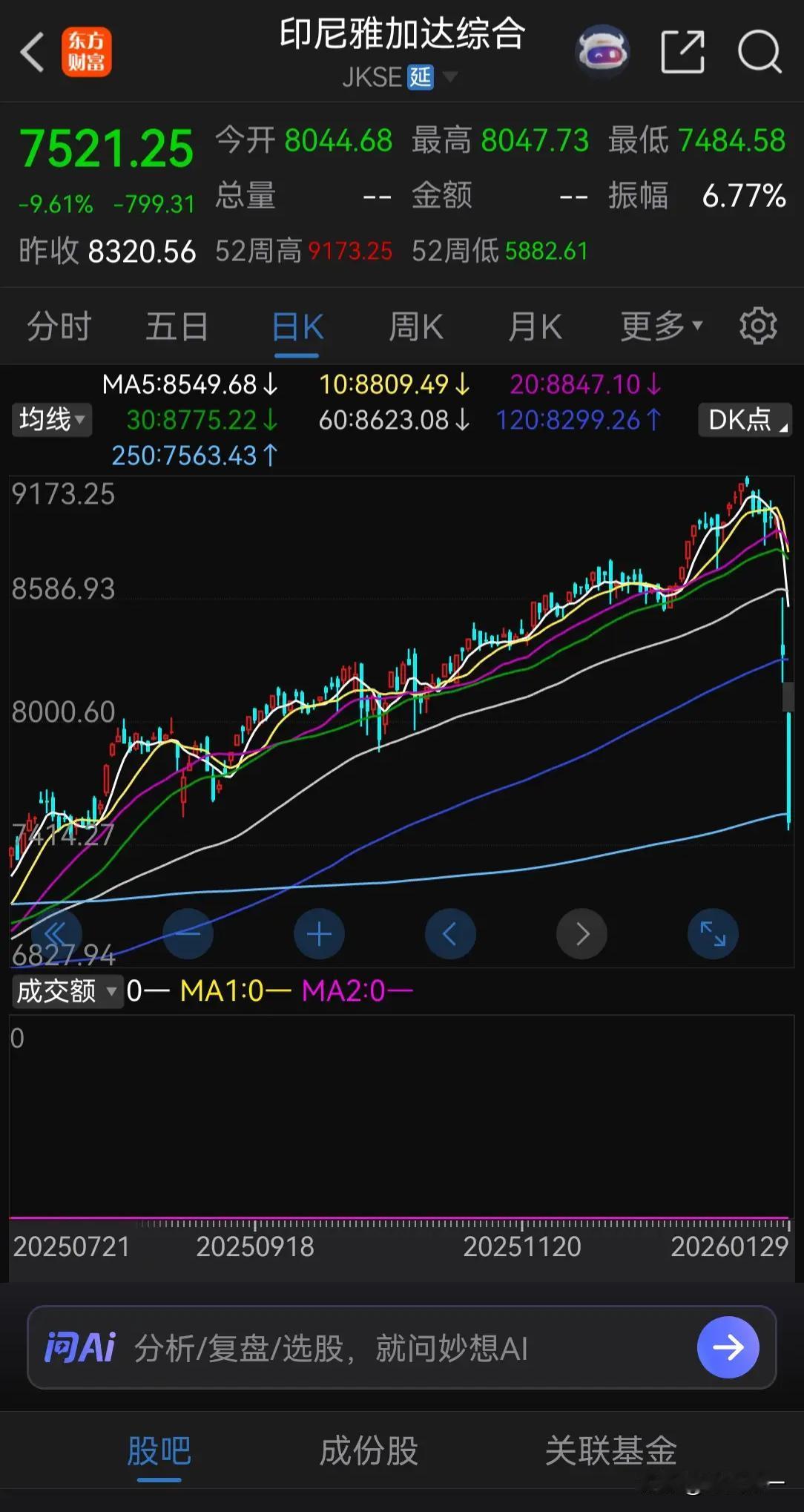 那些2016年后进场的新老股民可以看一下附图，这个是大盘指数的跌法，记住我们