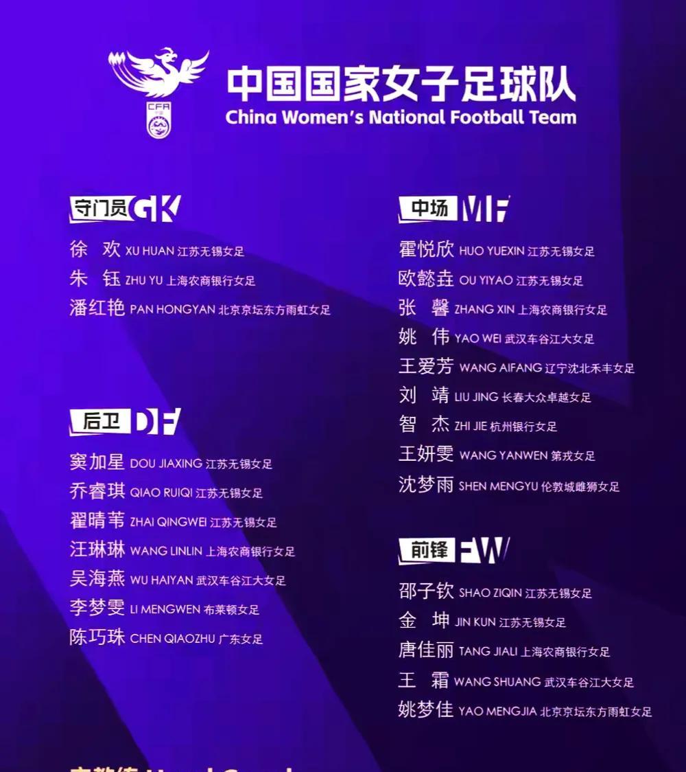 中国女足再出发，24人新一期国脚名单公布，她们将于5月17号在上海集中完毕，并于