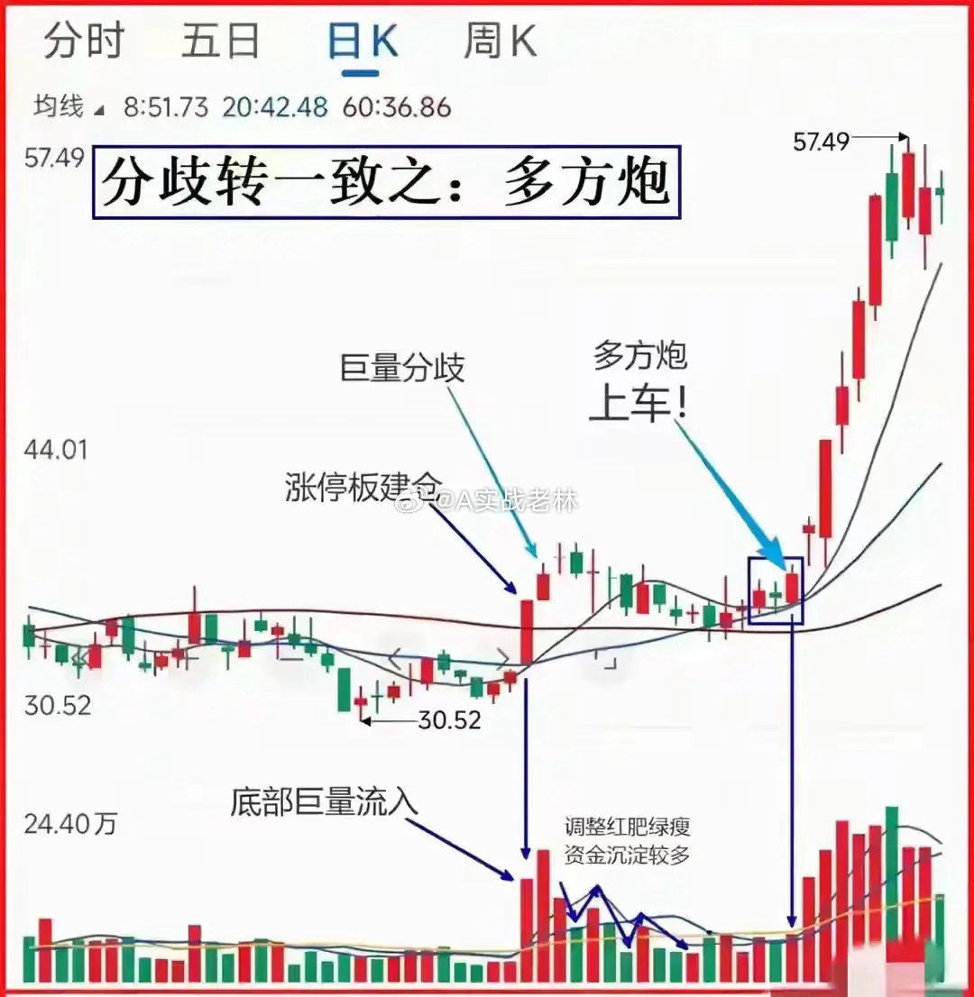 股市洗盘终极心法雪地捕狼，最狠的不是铁夹，是猎人敲击铁桶制造的巨响。狼不是死