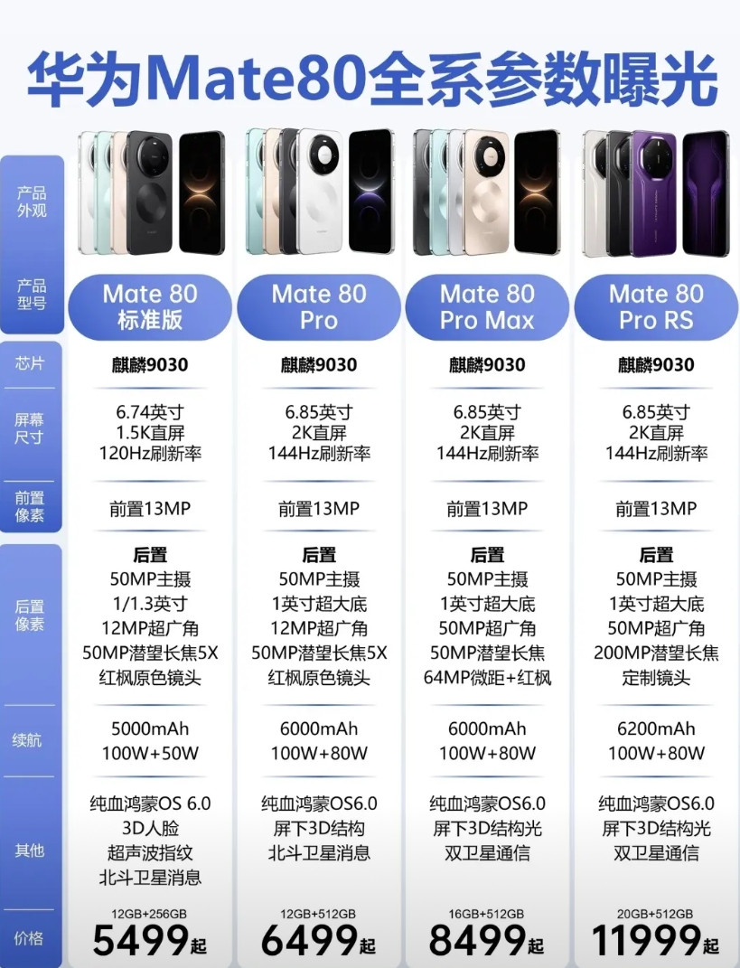 三榜霸榜！荣耀Magic8成宝妈奶爸省心选华为Mate80新品发布备受关注，