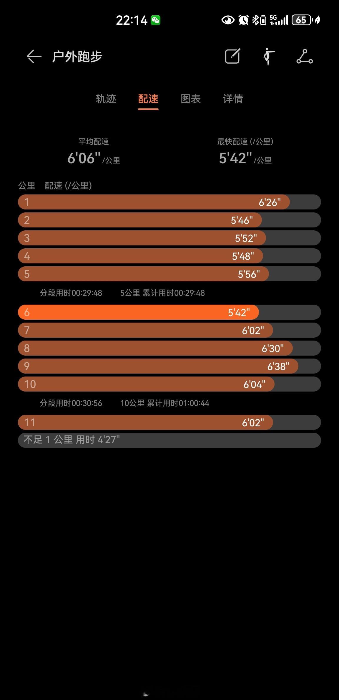 气温11度，夜跑11.69公里健身打卡坚持运动打卡运动就是坚持即刻开跑跑步夜跑夜