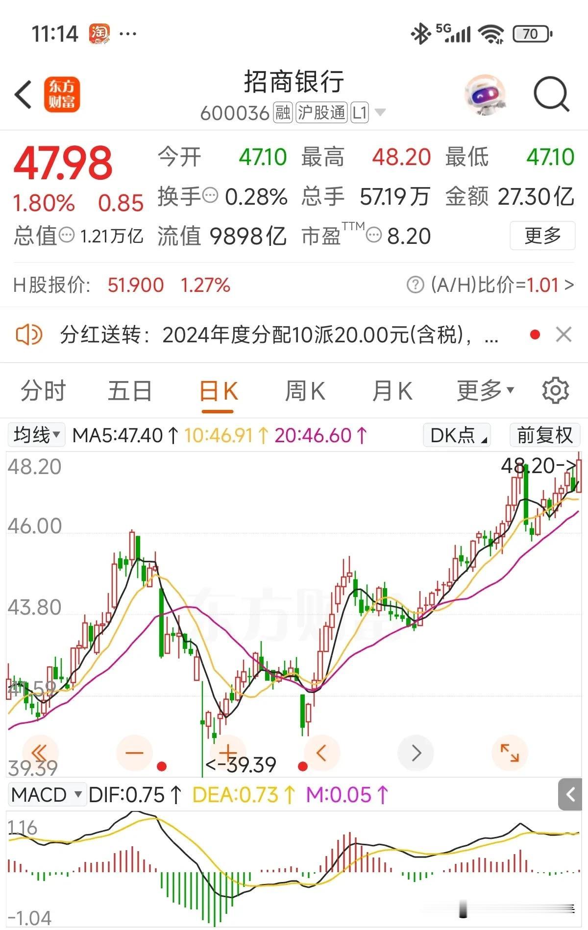 一个属于银行优等生，一个属于差生，个人也算得上“银粉”，中长期持有银行股！不过说