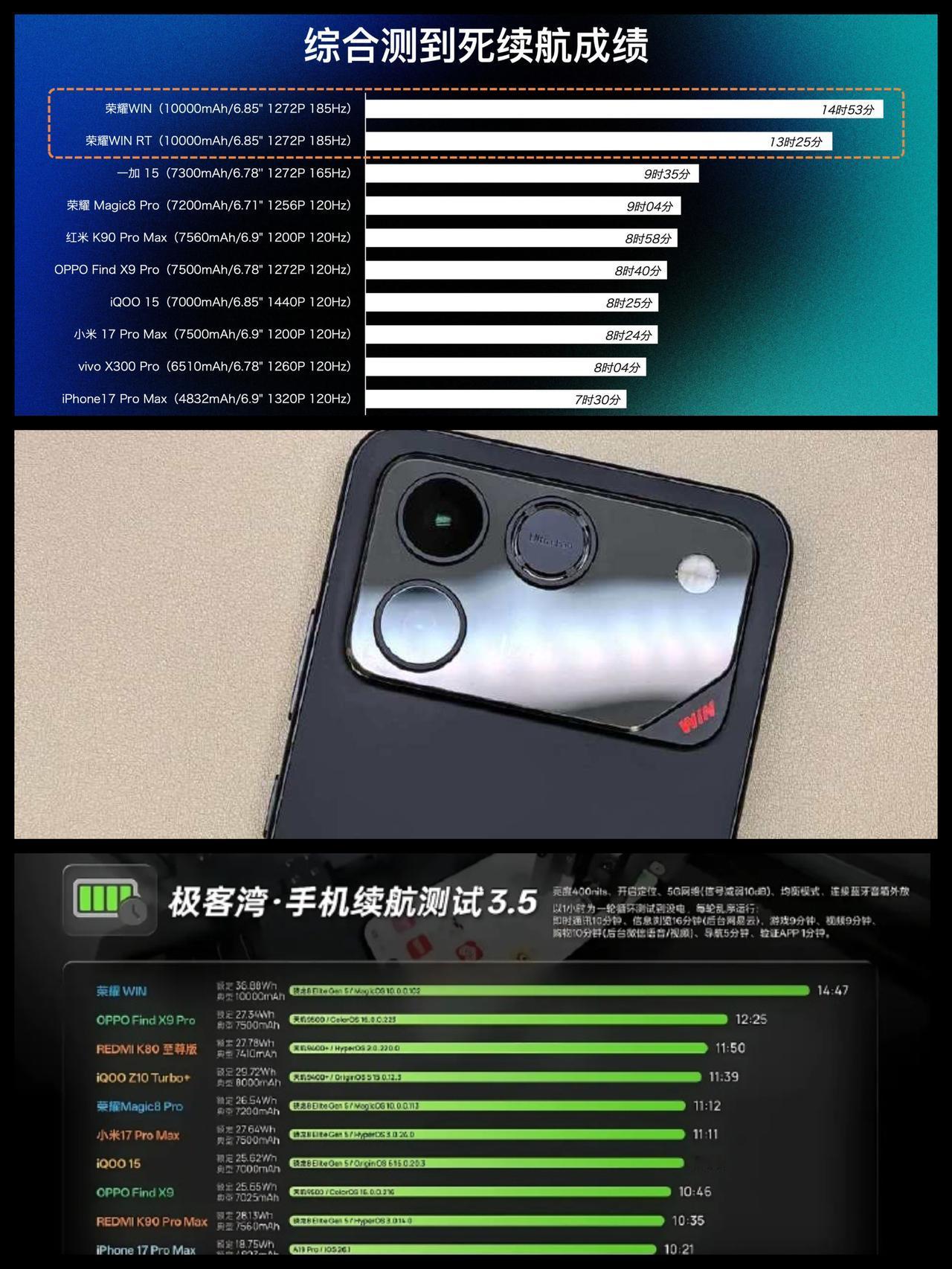 一个能打的都没有，不是我说，当荣耀WIN把这个14小时53分钟续航跑出来的时候，