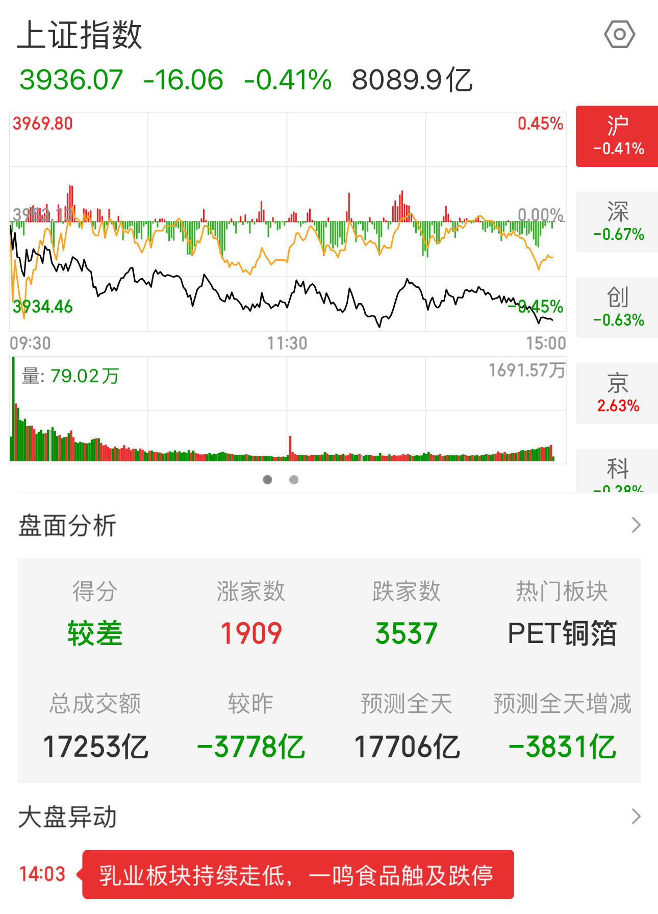 尾盘还落了一波，不过大魔王还挺开心的​​​