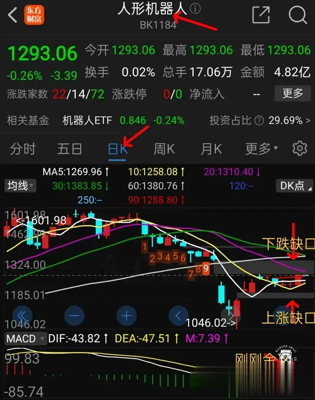 人形机器人二次探底结束了吗?