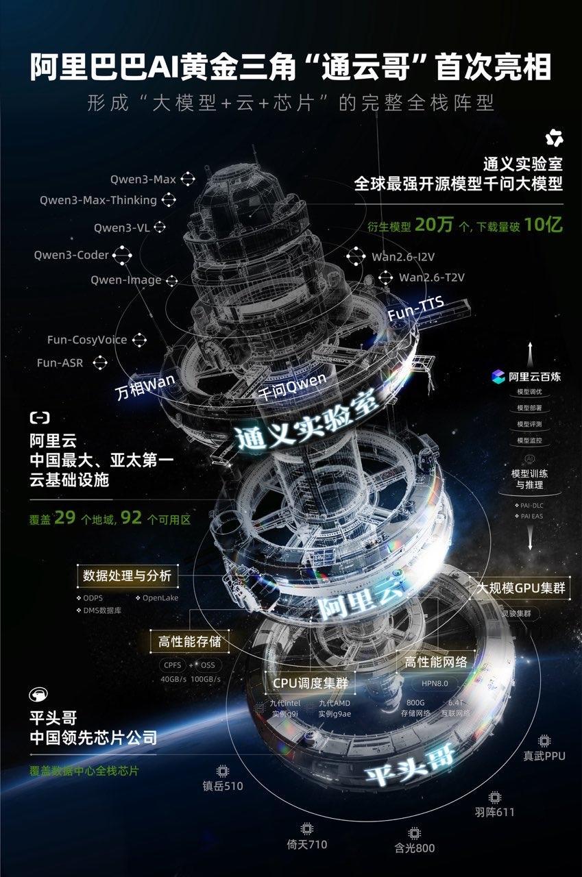 很多人没有发现，中美AI竞争已经发生重大变化，现在不只是模型之间的交锋了！过