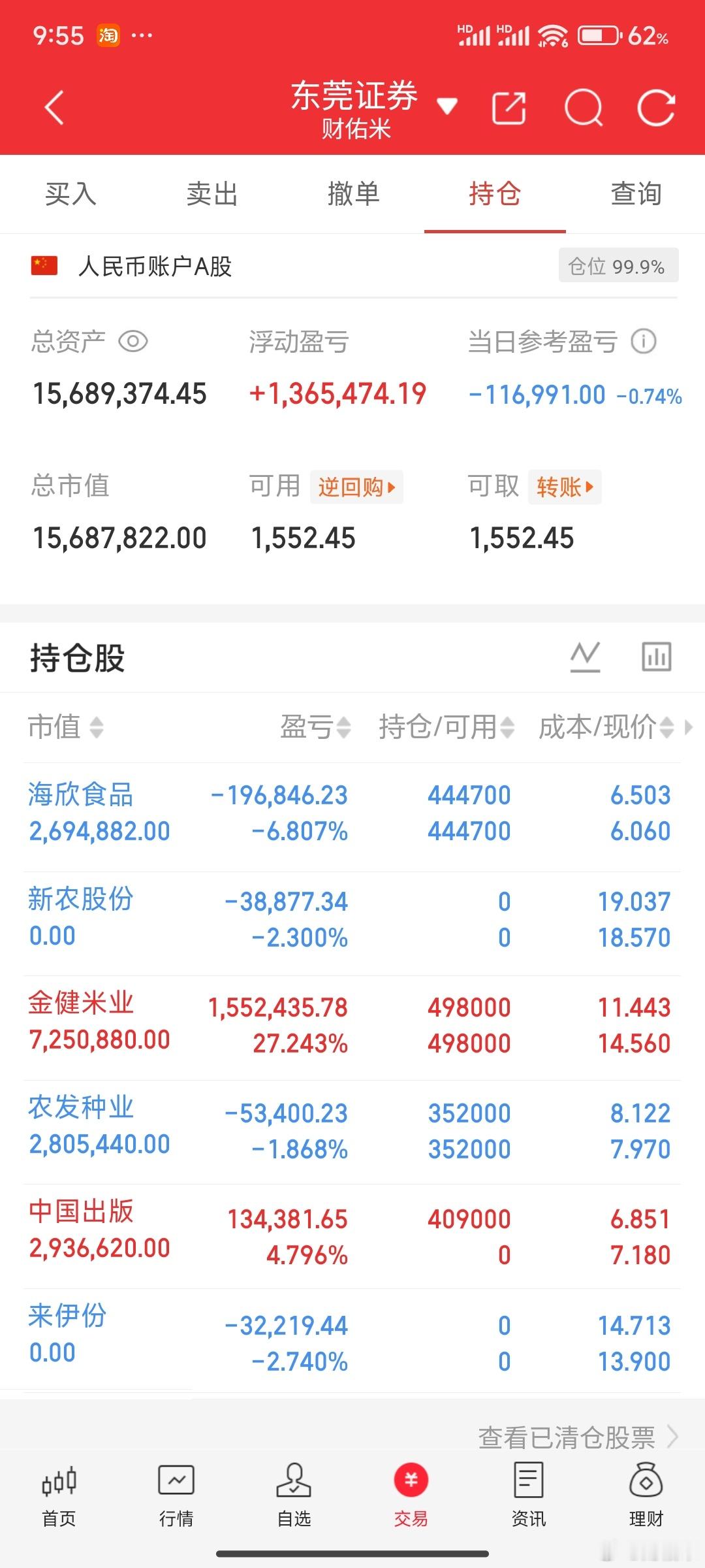 缩量市场只有抱团妖股，老妖股科技只能个别，你未必能抓得到科技，所以还是早上那句话