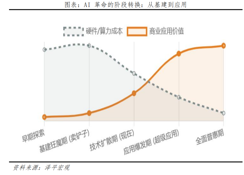 Muse爆了, Meta大涨: 未来AI的机会是什么?