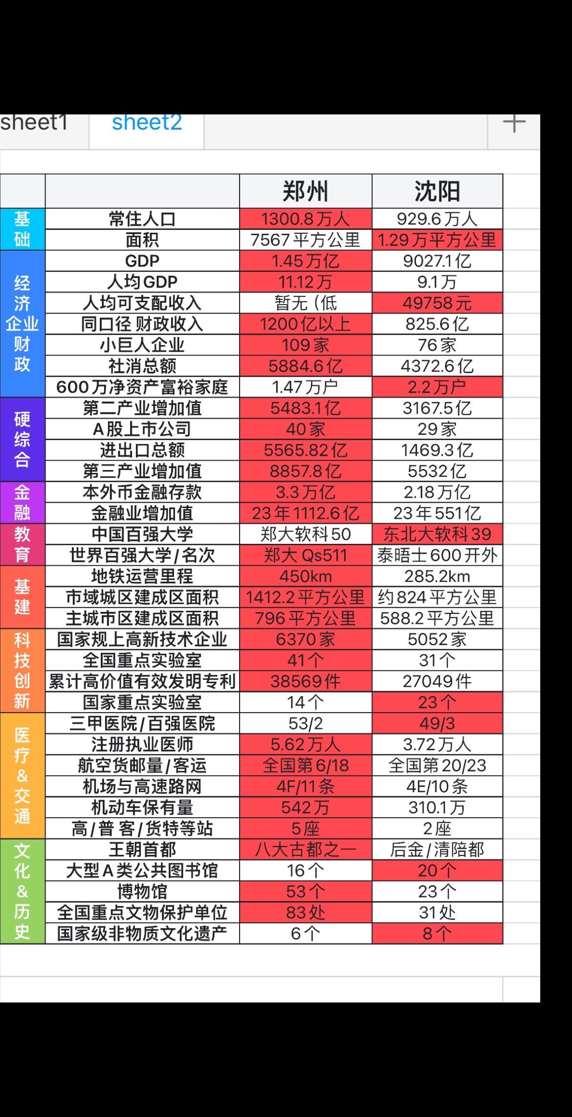 粉丝要的郑州沈阳 想看什么可以私信