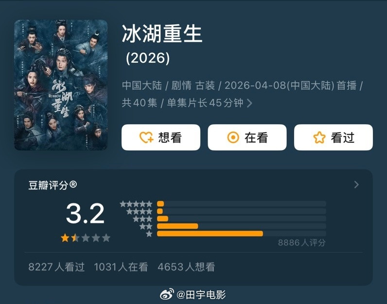 冰湖重生豆瓣3.2天呐！《冰湖重生》豆瓣开分才3.2，截止到目前为止，是今年评分