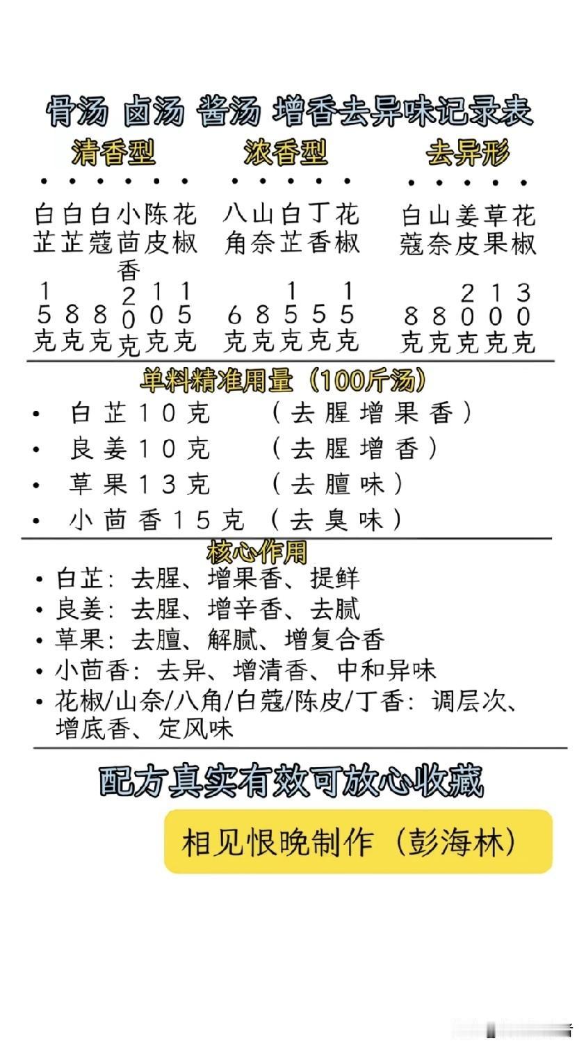 熬骨汤熬出腥膻味，之前我踩过的坑能绕厨房三圈：放半瓶料酒压不住怪味，丢一把八角桂