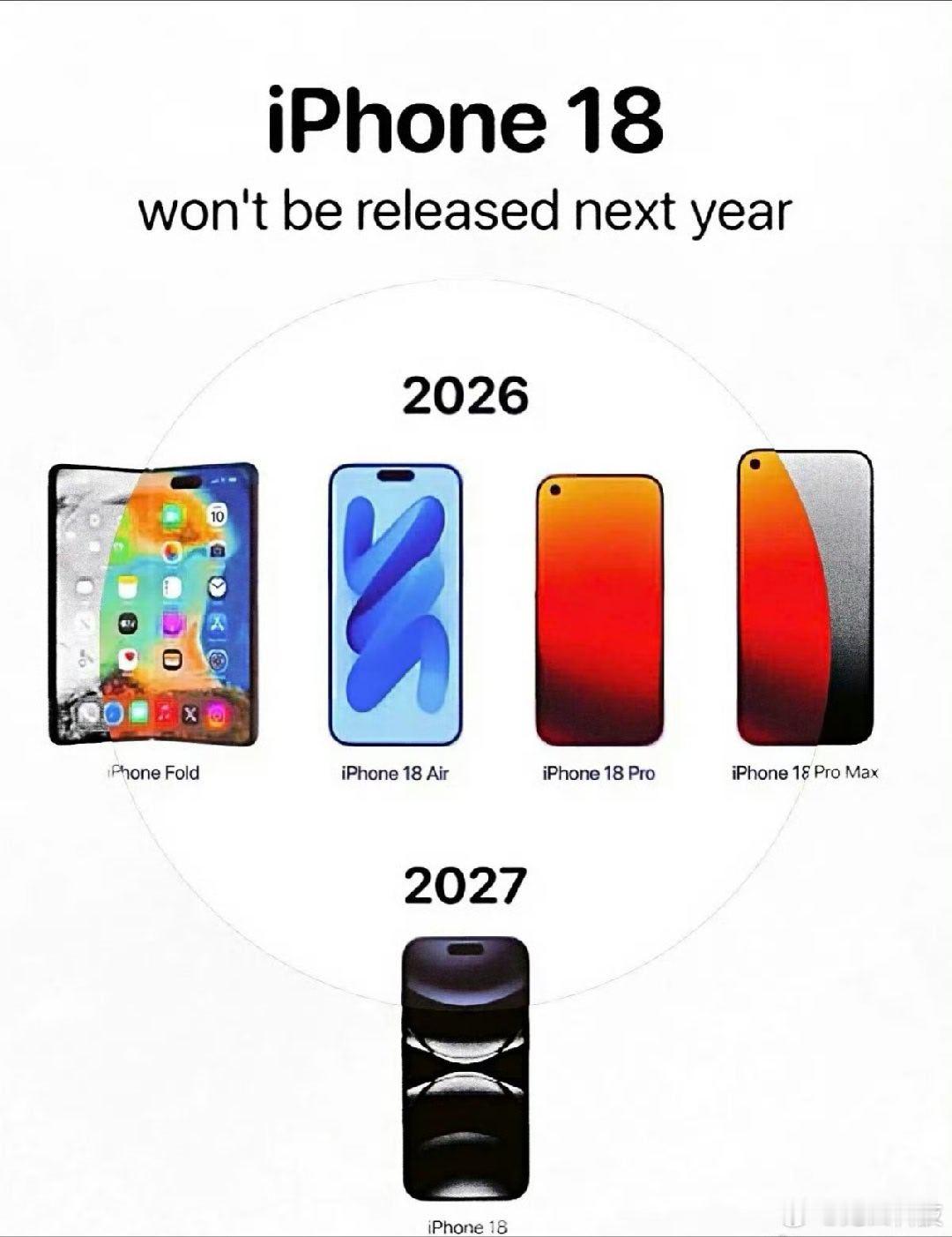 iPhone18Pro有望不涨价多方分析师预测，今年9月的iPhone18P