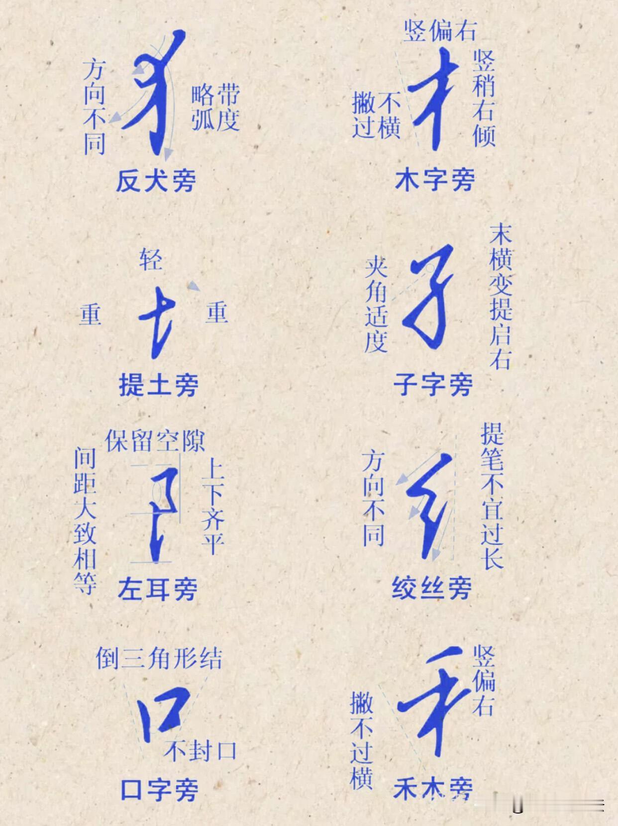 写行楷总写得乱，多半是偏旁没练对。汉字大部分都是左右结构，把左偏旁练扎实，