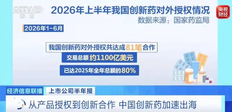 最近医药圈有个很反常的现象，不知道你们注意了没有？ 辉瑞、阿斯利康、艾伯维这
