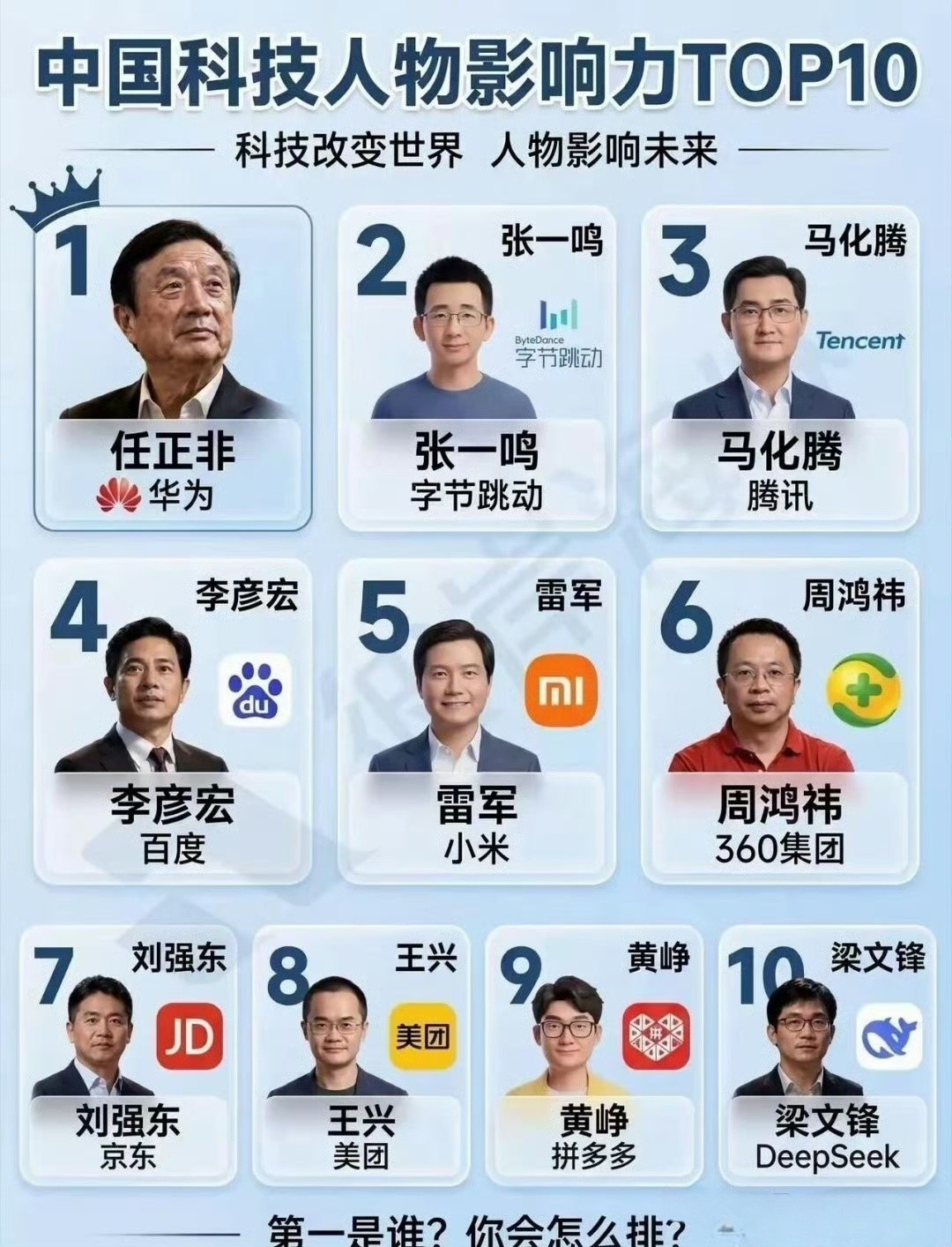 网友制作的中国科技人物影响力排行榜，你认可这个排名吗？