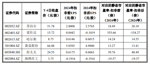 9月1日周一新股艾芬达能否申购?