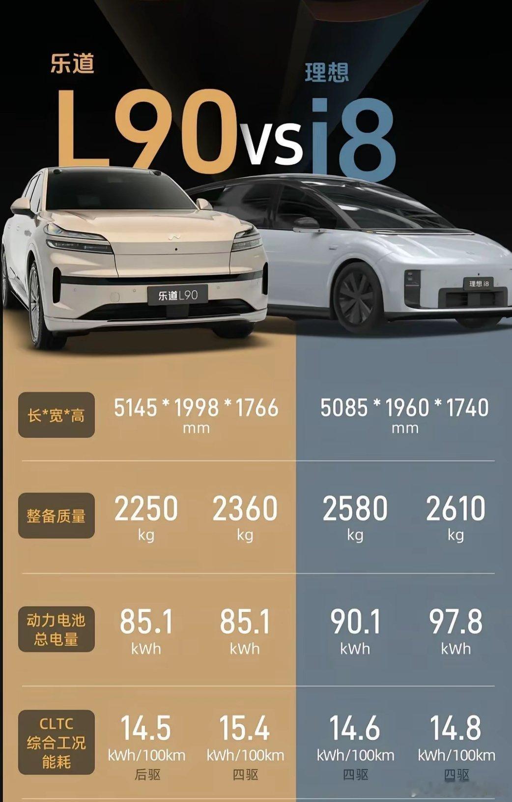 买理想i8的人真会在买之前去看乐道L90吗？价格相差大几万，有啥好比的，搞不懂。