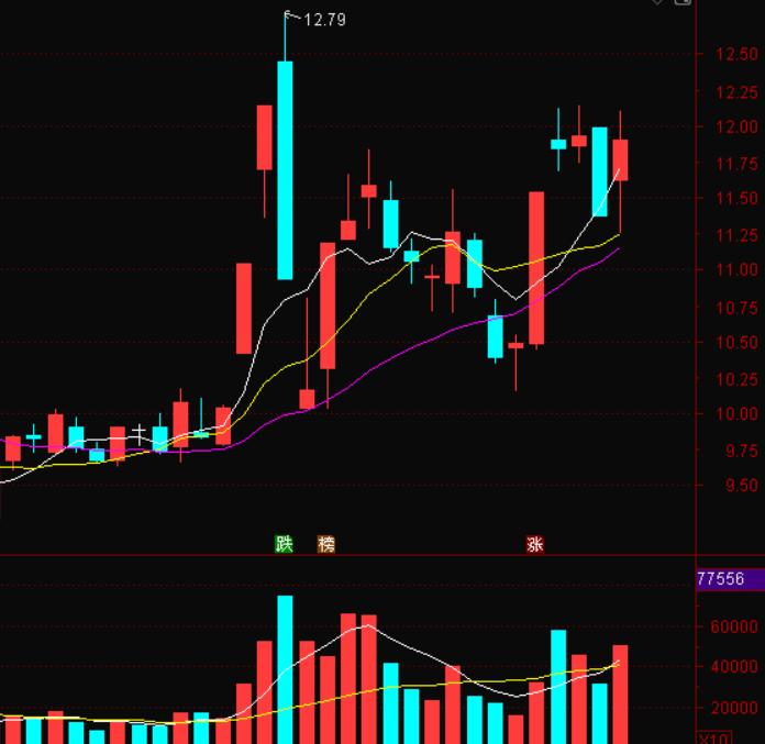 复盘选了一只股票，隐去名称和日期。询问了几家AI助手后市预期走势，感觉就豆包回答