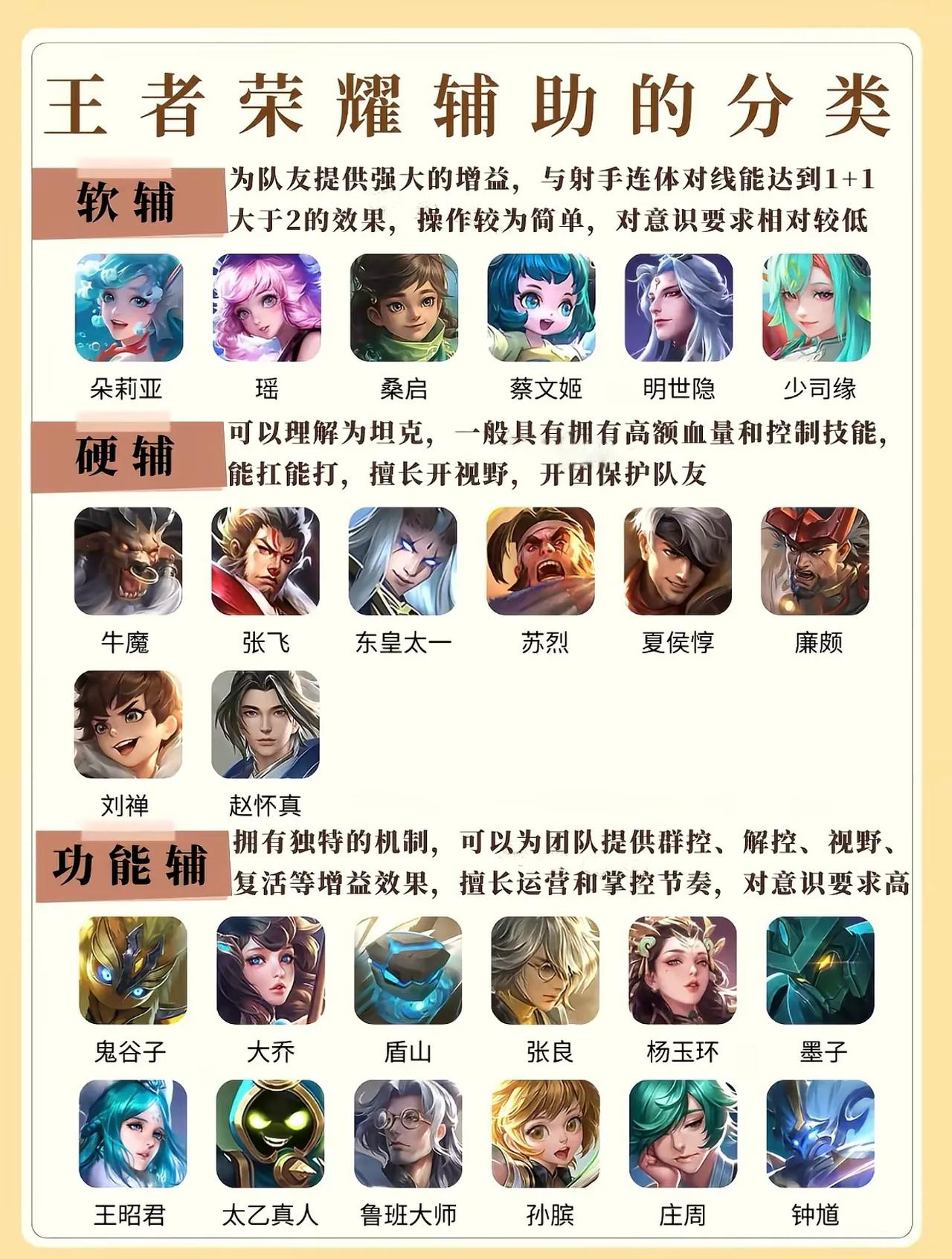 硬辅比软辅简单，射手也更喜欢，为啥路人局很少有人拿硬辅？先说说我的看法，所有辅