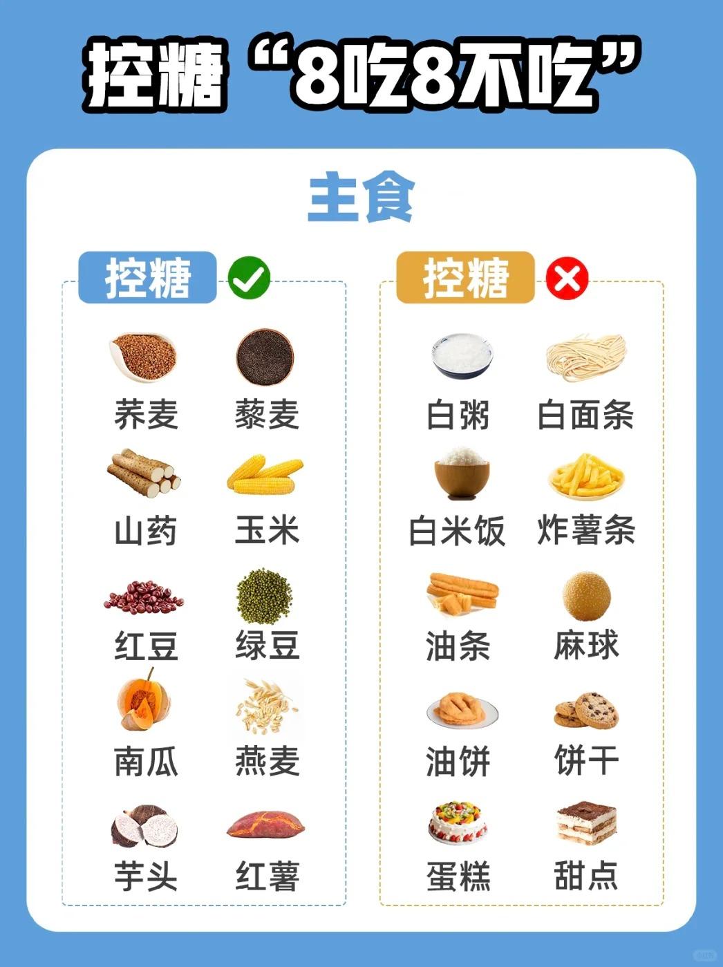 控糖期，一定要掌握的8吃8不吃！