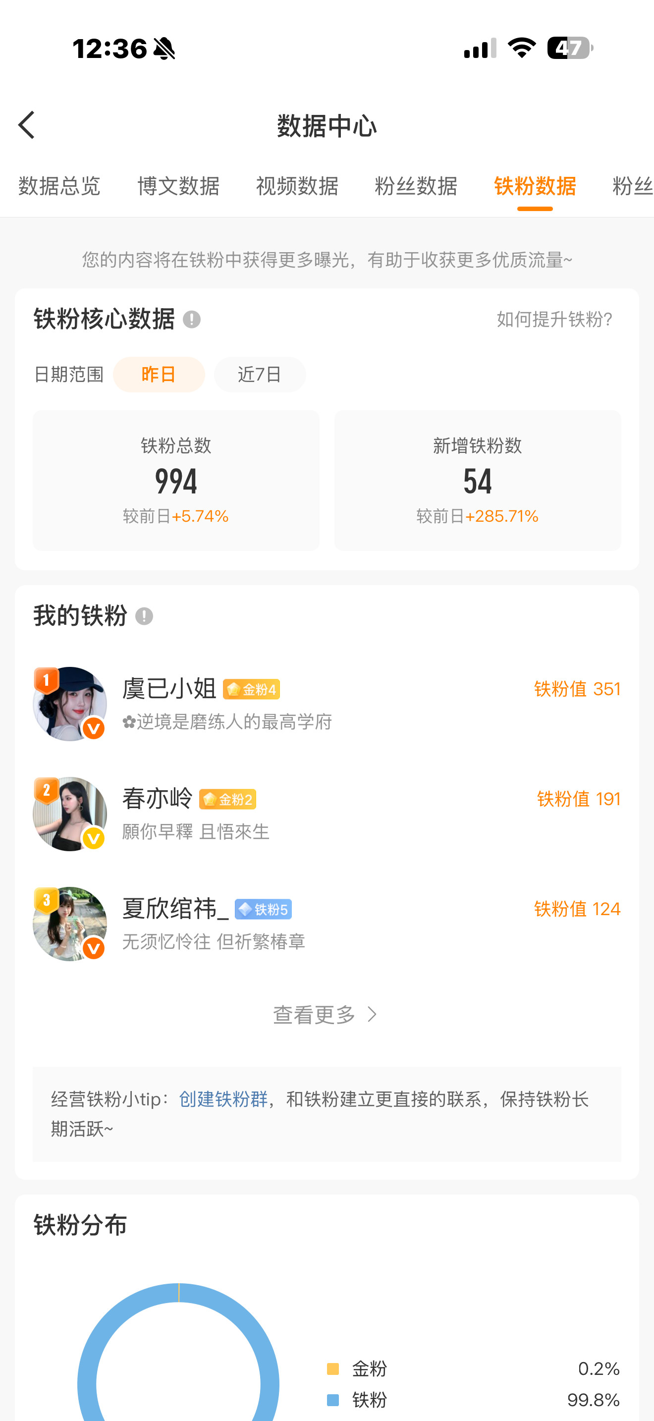 大眼仔你扣死了6个都不给我红