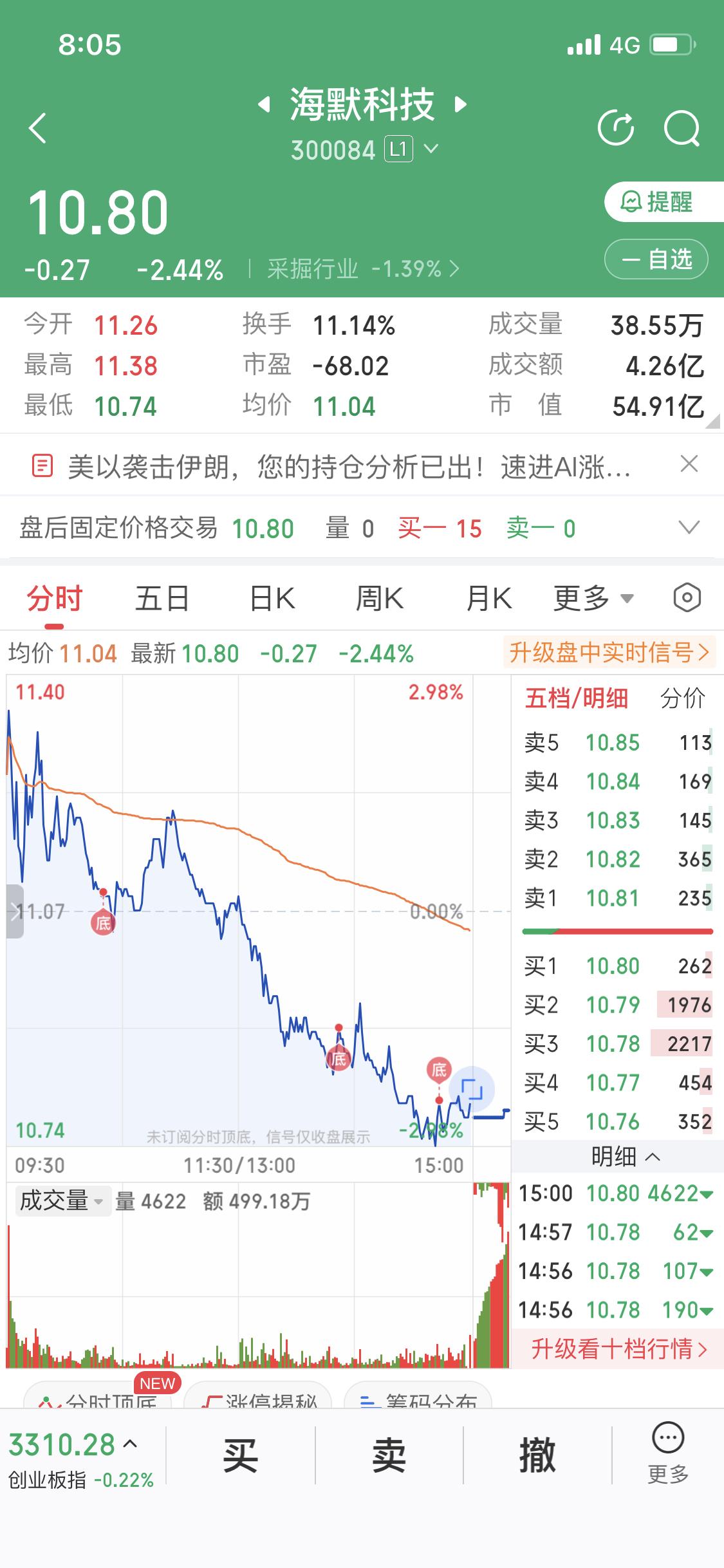 股票被套怎么解套有没有那种一买就被套的小伙伴，如果说套的不深，最简单的方法直接