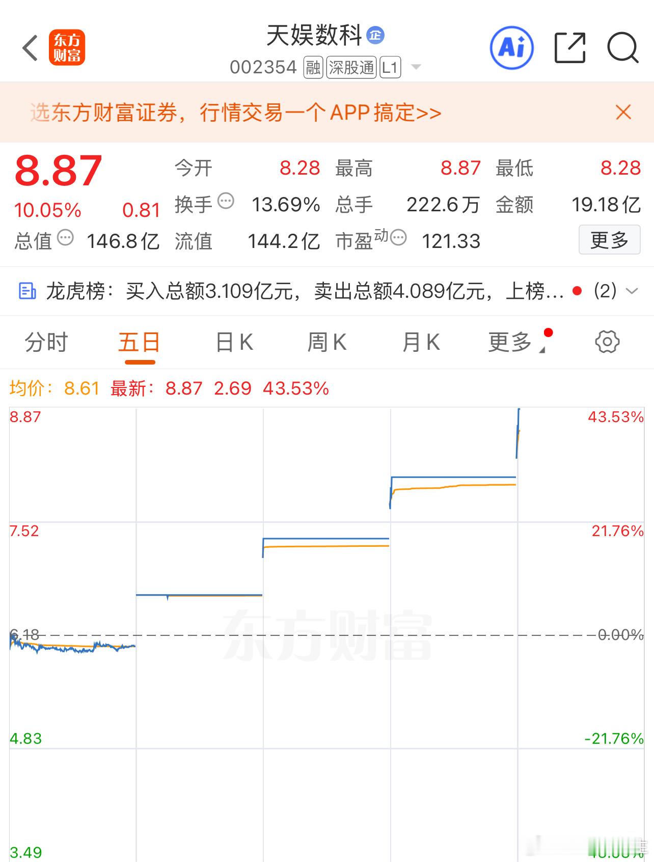 天娱数科sz002354很多人还在纠结换手，其实锁仓才是真格局，这票