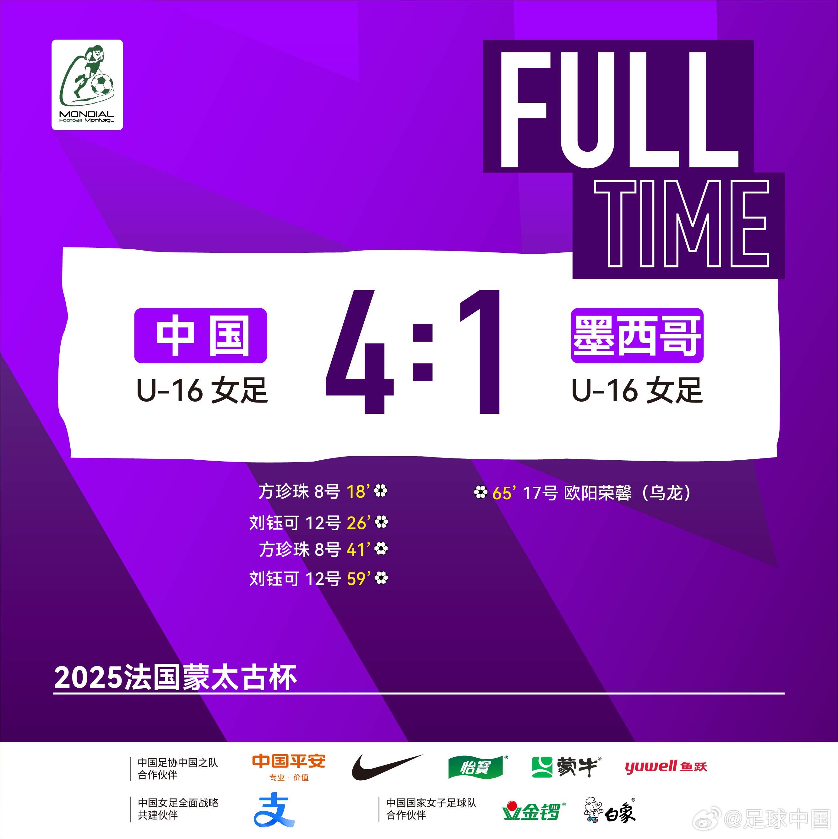 U16女足4比1墨西哥U16女足蒙太古女杯小组赛B组比赛北京时间今日凌晨上演，U