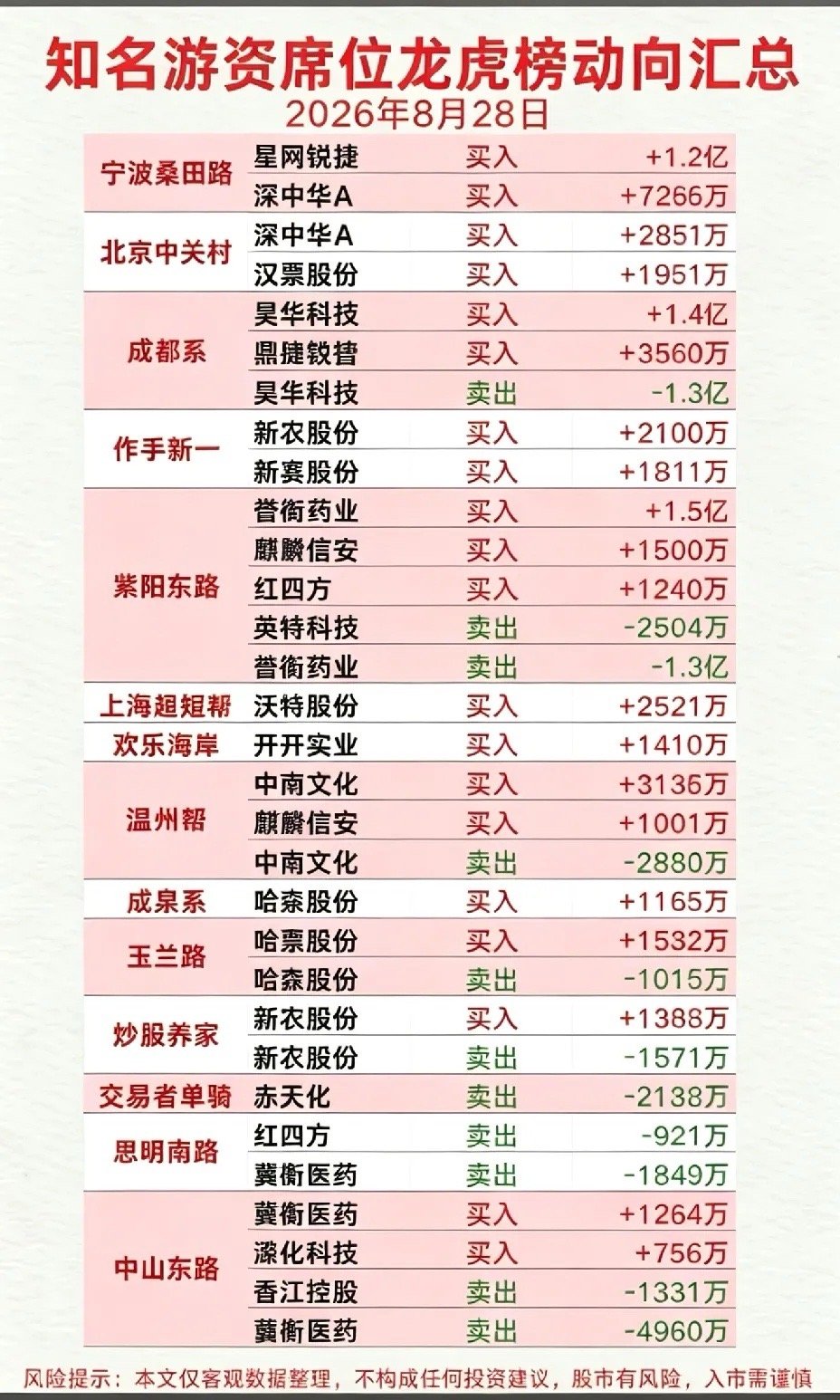 8月28日龙虎榜复盘：游资量化操作全梳理，多只个股出现大额做T龙虎榜是观察短线资