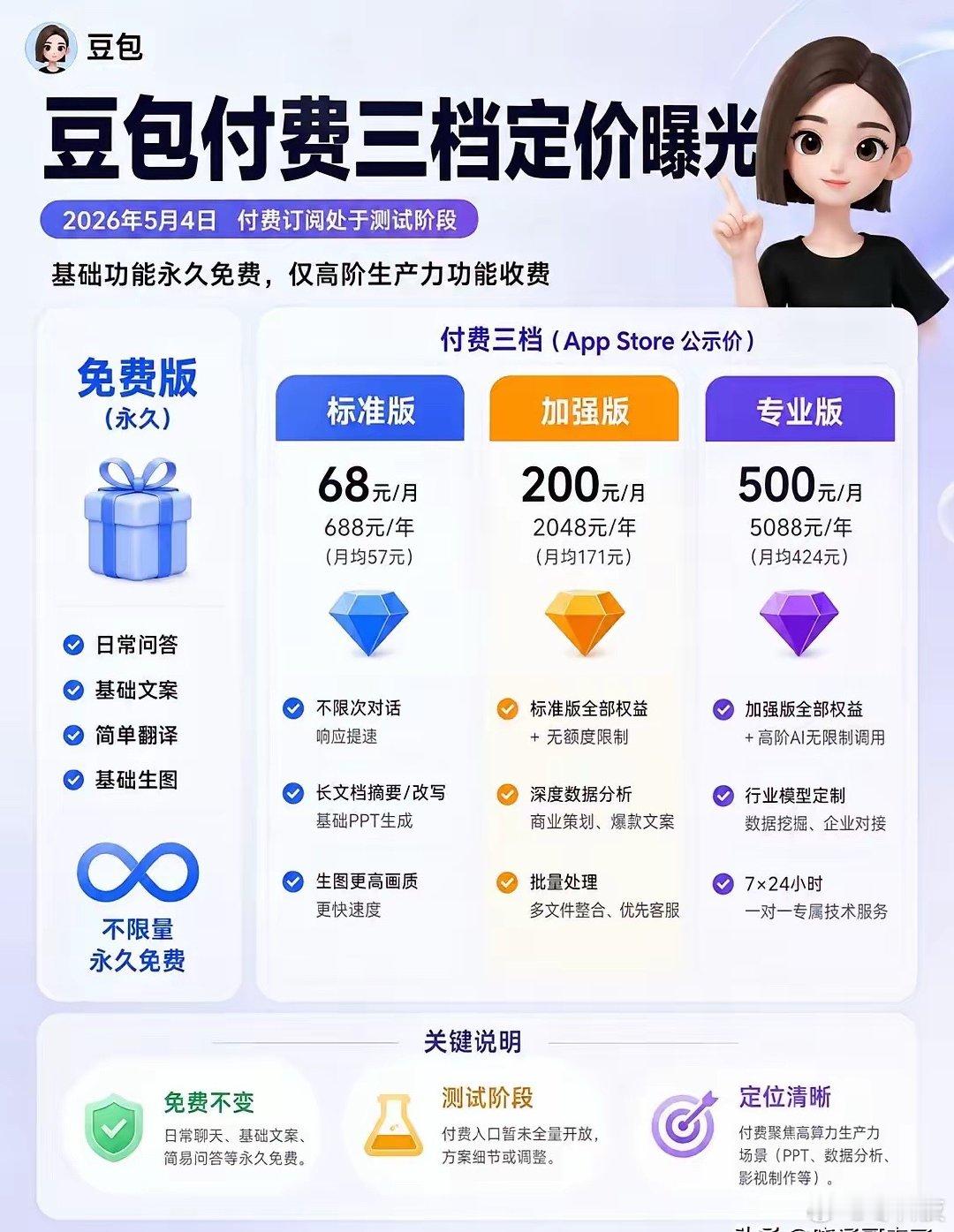 豆包将推付费增值服务，基础问答与查资料仍免费，专业功能需订阅。官方称收费助优化体