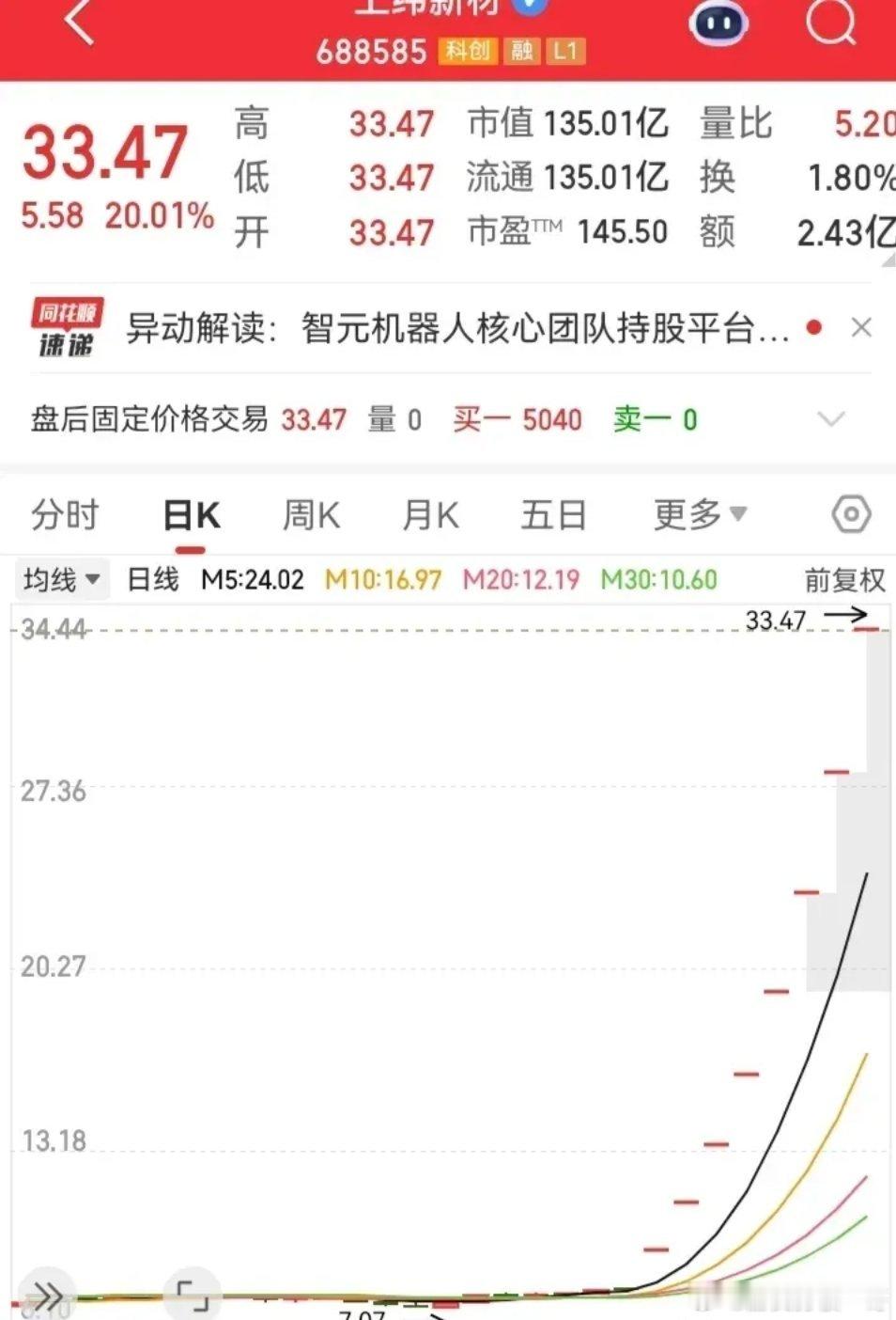 上周上涨最多的票，每一天都是一字板封涨停！短短几天的时间，就从低位的7块位置，暴