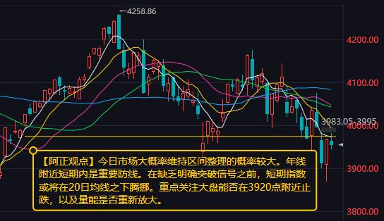【7月16日A股盘前分析：今日市场大概率维持区间整理的概率较大】