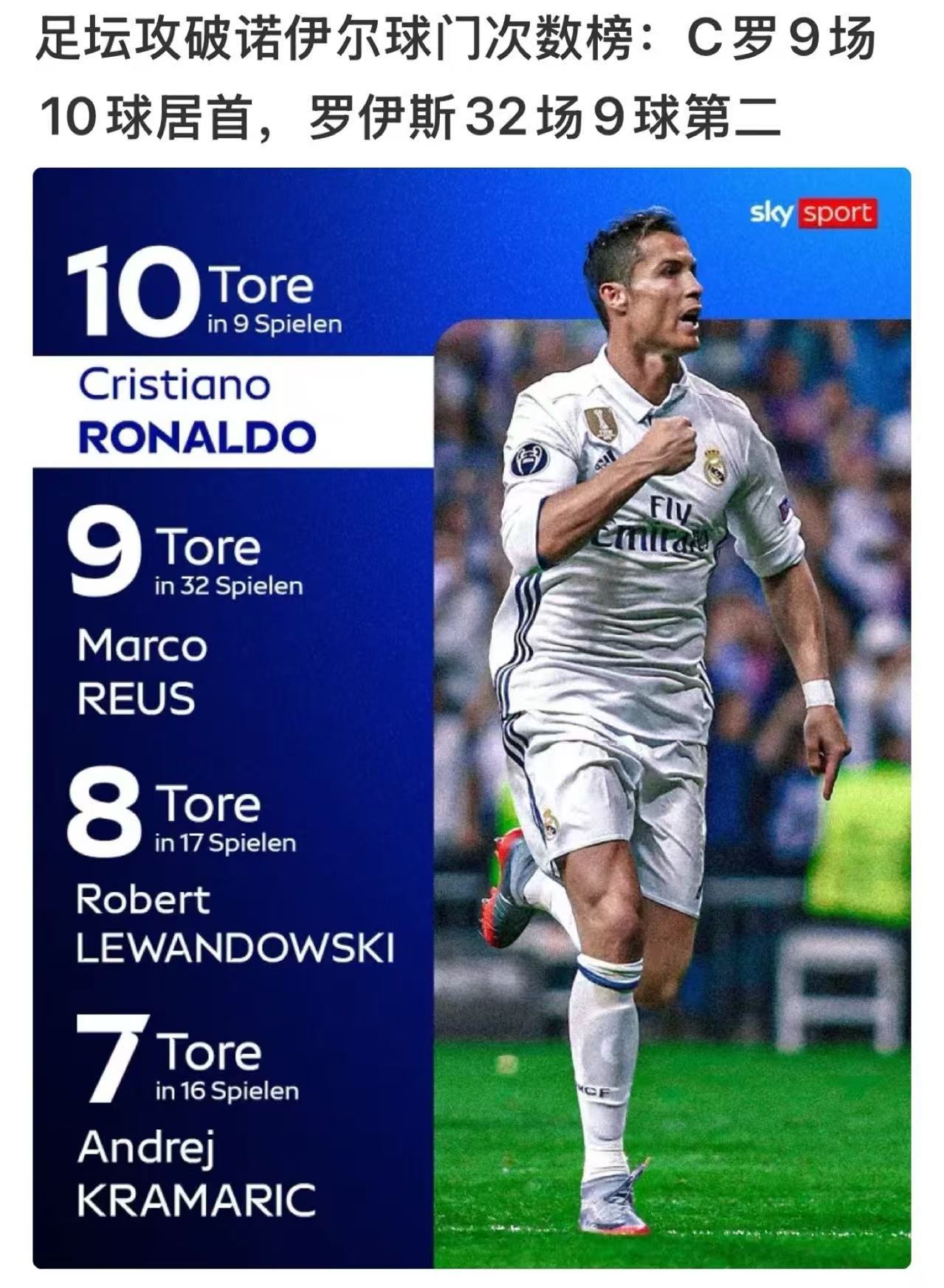 在凌晨结束的欧冠淘汰赛首回合中，40岁的传奇门将诺伊尔帮助拜仁终结了对皇马连续1