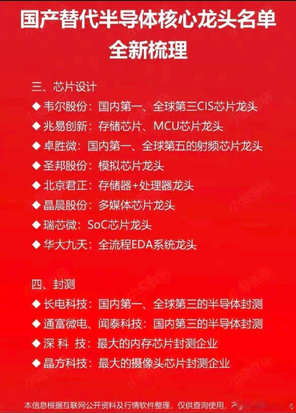 国产替代半导体核心龙头名单（全新梳理）一、芯片制造及材料-中芯国际：国内芯片晶