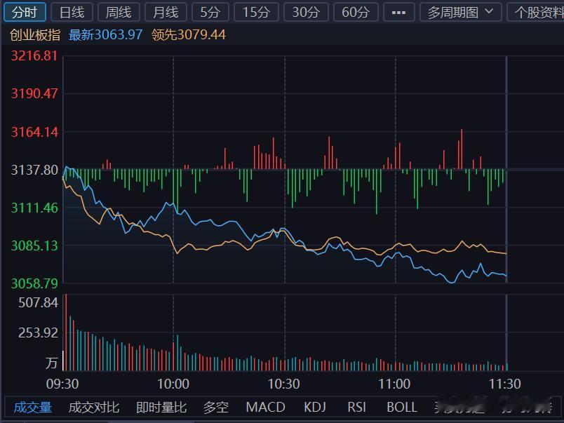 真的狠！这么跌，一点护盘都不给？今天没想到又是大跌，昨天才跌完，今天没有回血