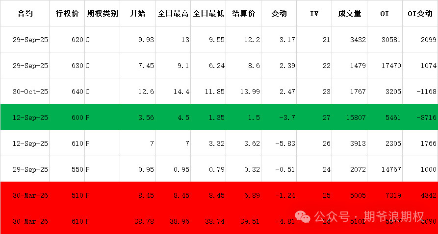 9月筹码大挪移, 这些信号要注意!