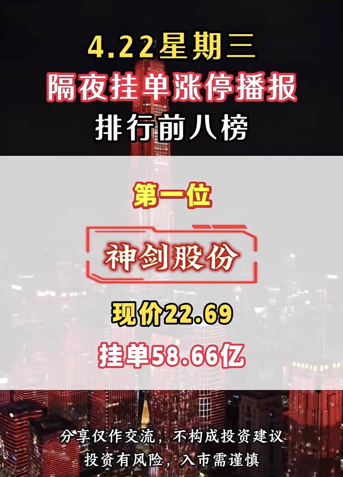 4月22日周三暗盘隔夜挂单排行榜揭晓4.22的股市隔夜挂单榜前八里，巨力索具