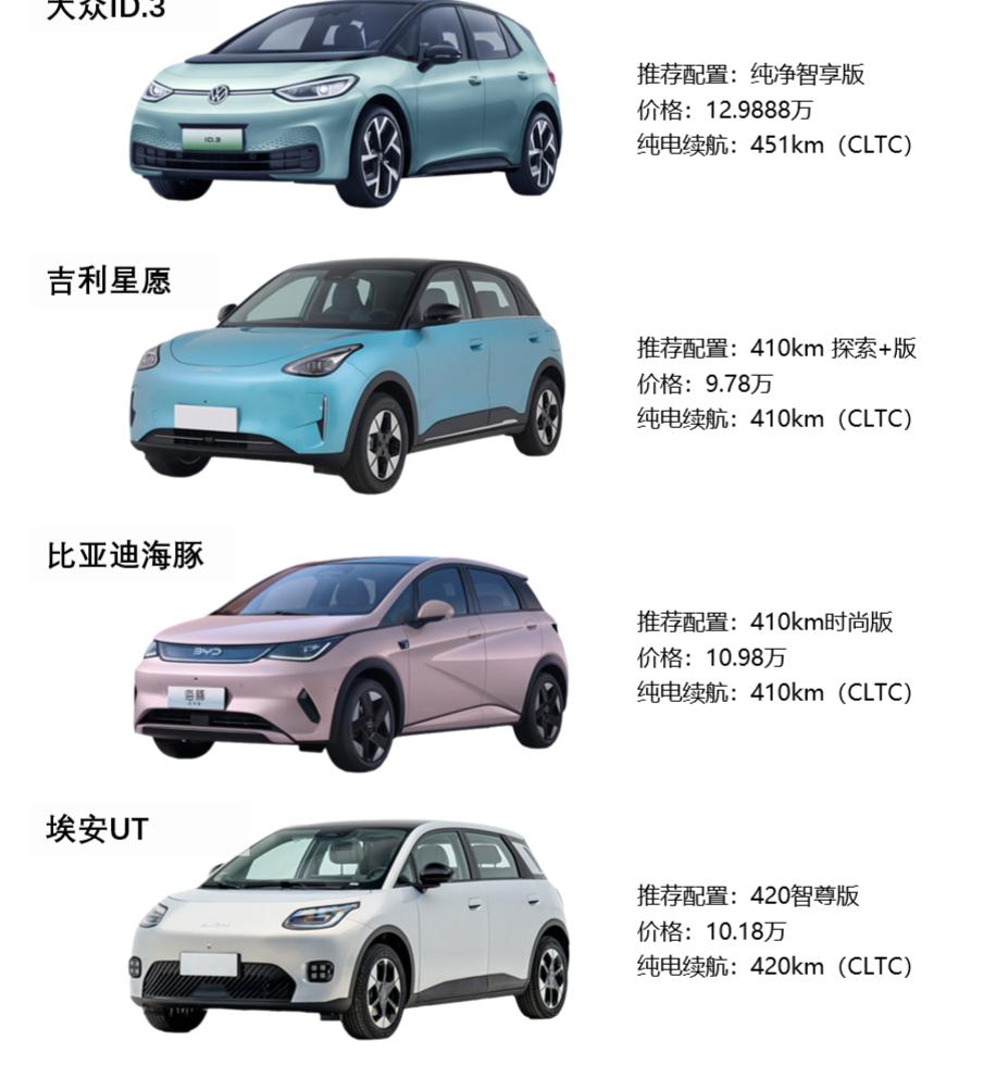 10万买代步小车选啥好？看这几个够了大众ID.3推荐配置：纯净智享版价