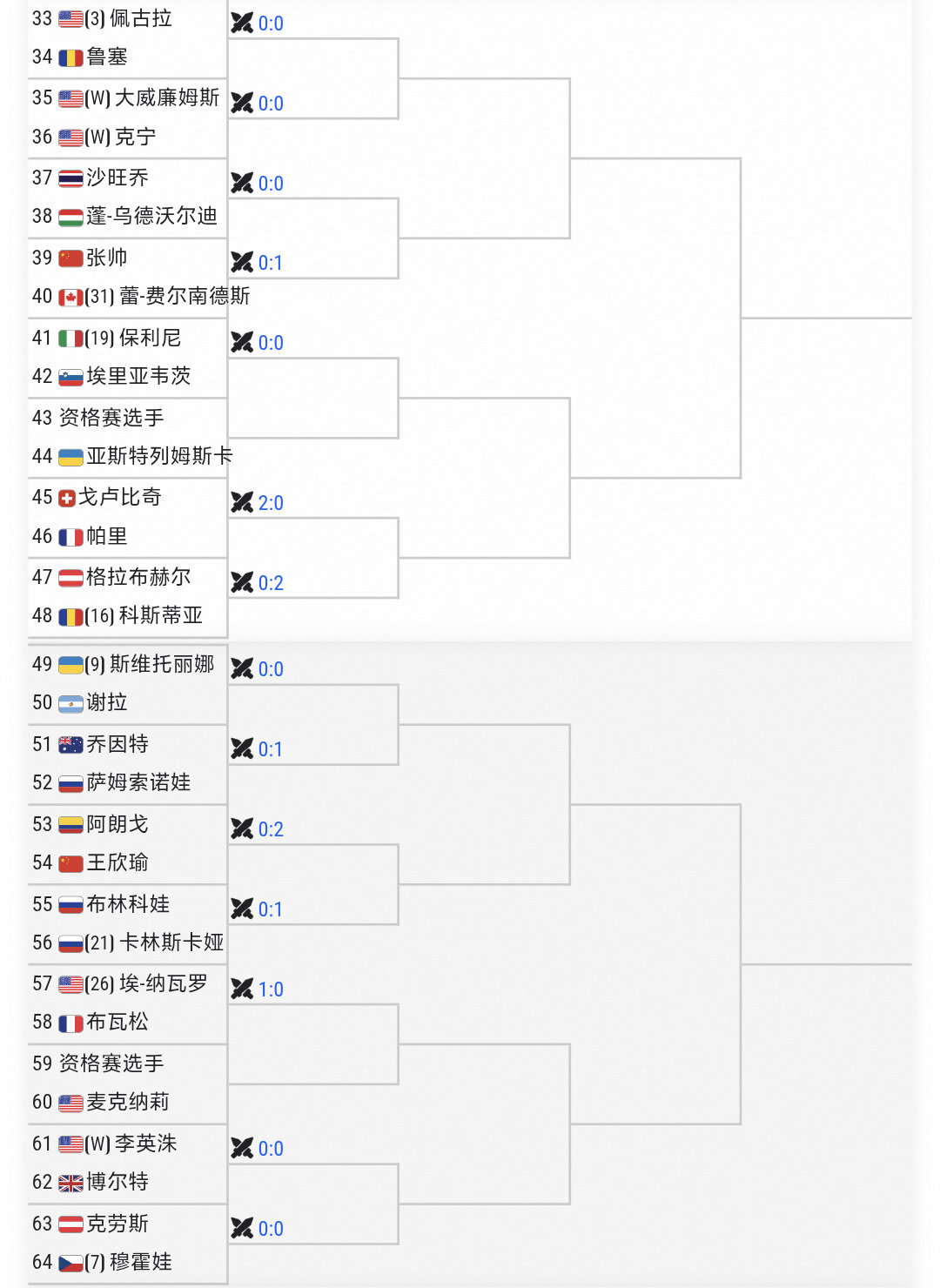 #美网2026#【美网🇨🇳女单签运】我才反应过来你左第一轮打斯瓦泰克，这什么运气呀帅姐也是，要打