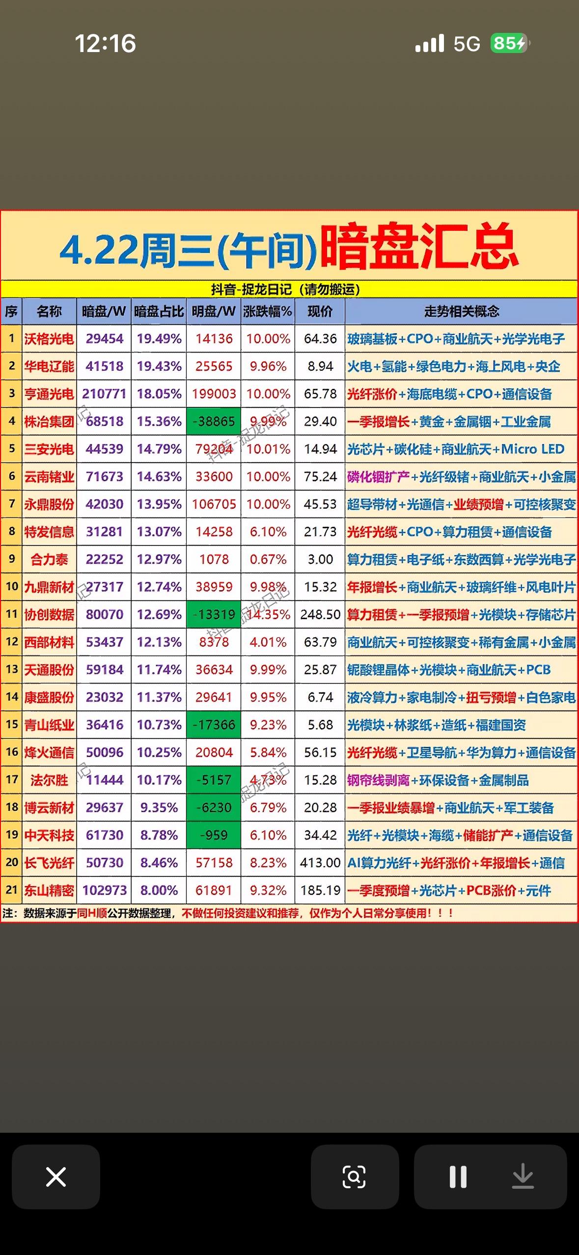 4.22周三暗盘资金净流入前21名个股汇总📈📊暗盘交易，把握机会！